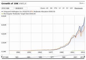 Ranking de fondos más antiguos y "no" a la burbuja en Renta Fija